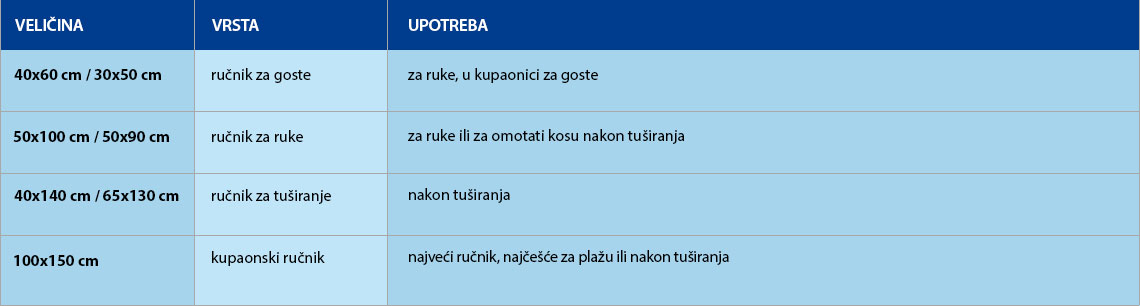 popis rucnika popis rucnika